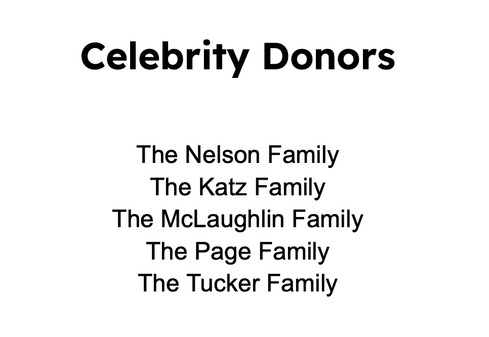 2022-23 Stage Membership Celebrity